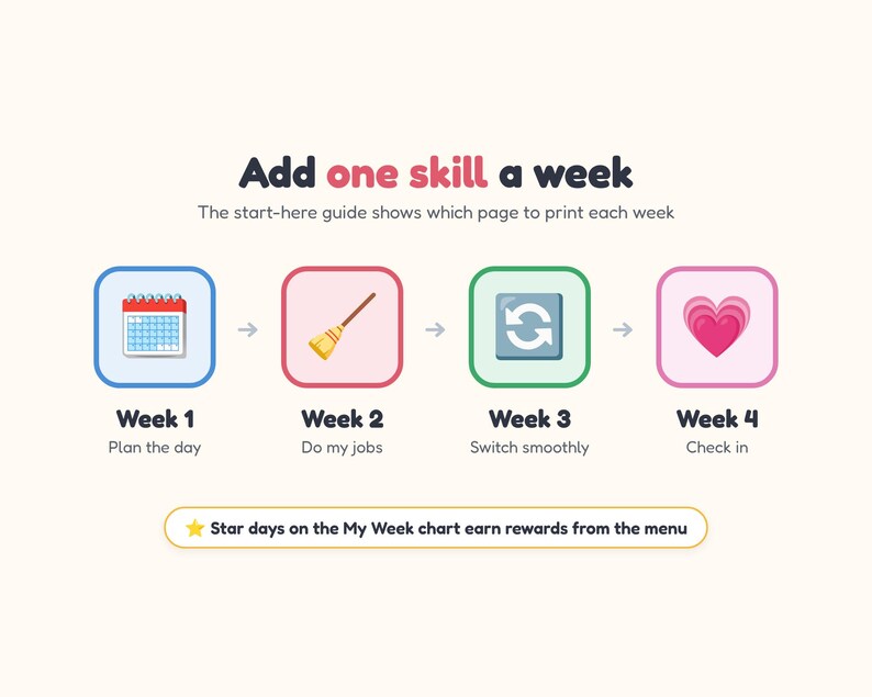 Executive Function Bundle, ADHD Friendly Visual Schedule, Chore Chart, Kids Journal, First Then Board image 5