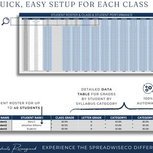 Op de afbeelding: Een digitale spreadsheetinterface met de tekst "5 Snelle, eenvoudige installatie voor elke klas". De afbeelding toont een studentenrooster met klascijfers, cijfers en categoriegegevens.