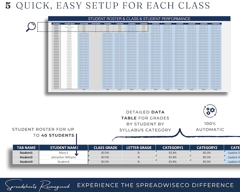 Op de afbeelding: Een digitale spreadsheetinterface met de tekst "5 Snelle, eenvoudige installatie voor elke klas". De afbeelding toont een studentenrooster met klascijfers, cijfers en categoriegegevens.