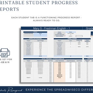 Op de afbeelding: Een digitale sjabloon voor voortgangsrapporten van studenten met de tekst "10 Afdrukbare voortgangsrapporten voor studenten". Het rapport is vooraf ingesteld voor A4-papier en bevat secties voor cijfers, opdrachten en curriculumcategorie&euml;n.