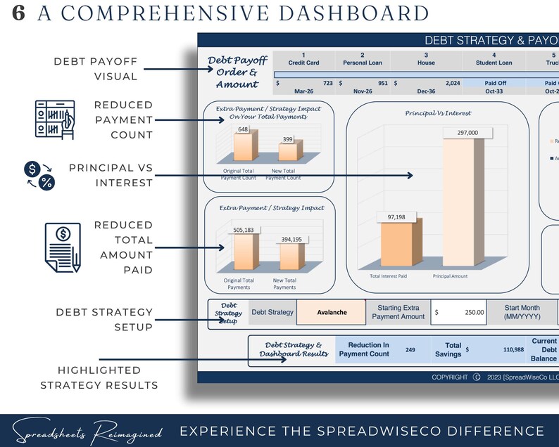 Premium Debt Payoff Spreadsheet Excel, Debt Tracker, Debt Snowball ...