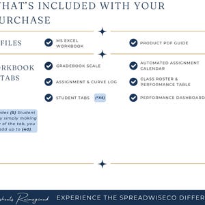 Op de afbeelding: Een afbeelding met de inhoud van een aankoop, waaronder een MS Excel-werkmap, een product-PDF-gids, een cijferlijstschaal, een geautomatiseerde opdrachtenkalender, een opdracht- en curve-logboek, studententabs en een prestatiedashboard.