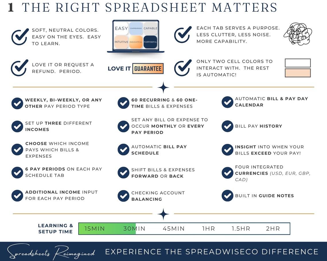 Premium Bill &amp; Expense Tracker Spreadsheet Excel, Weekly Budget, Bi ...