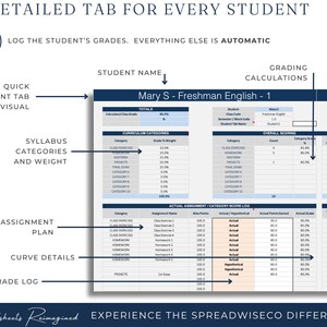 Op de afbeelding: Een gedetailleerd spreadsheettabblad voor studenten, met cijferberekeningen, syllabus categorie&euml;n en opdrachtplannen. Het document bevat de tekst "Mary S - Freshman English - 1" en "Spreadsheets Reimagined".