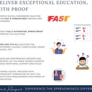 Op de afbeelding: Een educatieve infographic met de kop "1 Lever uitzonderlijk onderwijs, met bewijs". Het bevat pictogrammen en tekst met details over digitale cijferlijnoplossingen, geautomatiseerde beoordeling en prestatierapporten. Het woord "FAST" is rood. Onderaan staat "Spreadsheets Reimagined" en "EXPERIENCE THE SPREADWISECO DIFFERENCE."