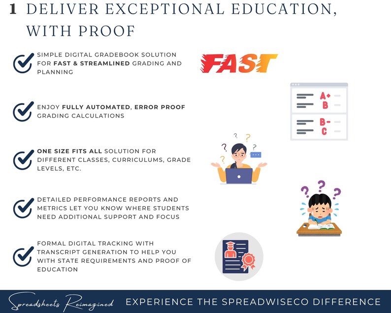 Op de afbeelding: Een educatieve infographic met de kop "1 Lever uitzonderlijk onderwijs, met bewijs". Het bevat pictogrammen en tekst met details over digitale cijferlijnoplossingen, geautomatiseerde beoordeling en prestatierapporten. Het woord "FAST" is rood. Onderaan staat "Spreadsheets Reimagined" en "EXPERIENCE THE SPREADWISECO DIFFERENCE."