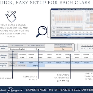 Op de afbeelding: Een digitale spreadsheet-interface met de tekst "4 Snelle, eenvoudige installatie voor elke klas." De interface toont opties voor het instellen van klasdetails, syllabus-categorie&euml;n en cijfergewichten. Inclusief een studenten-gradebook-dashboard.