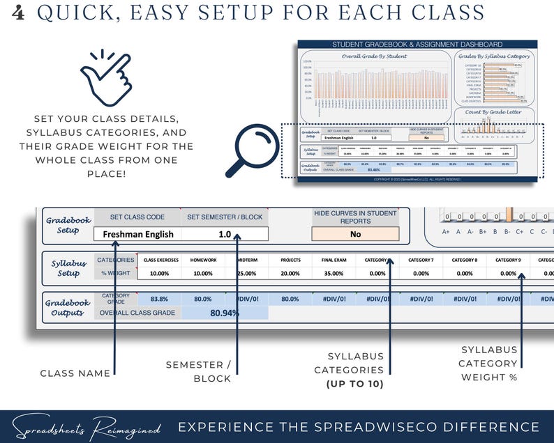 Op de afbeelding: Een digitale spreadsheet-interface met de tekst "4 Snelle, eenvoudige installatie voor elke klas." De interface toont opties voor het instellen van klasdetails, syllabus-categorie&euml;n en cijfergewichten. Inclusief een studenten-gradebook-dashboard.