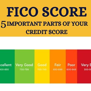 May include: A chart showing the FICO credit score ranges and their corresponding color-coded categories: Excellent (green), Very Good (light green), Good (yellow), Fair (orange), Poor (red), and Very Bad (dark red). The score ranges are listed below each category.