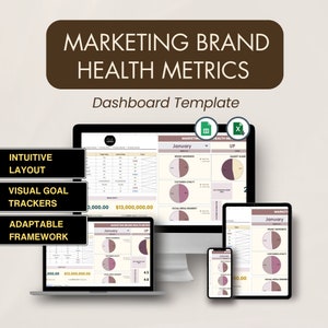 Op de afbeelding: Een dashboardsjabloon voor het bijhouden van marketingmerkgezondheidsmetrics. De sjabloon bevat grafieken en diagrammen voor het bijhouden van merkbekendheid, klantloyaliteit, marktaandeel en sentiment op sociale media. De sjabloon is ontworpen om intuïtief, visueel en aanpasbaar te zijn.