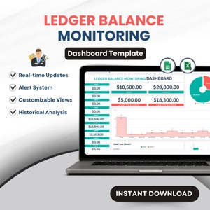 Könnte beinhalten: Ein Laptop-Bildschirm zeigt eine Dashboard-Vorlage für die Überwachung des Ledger-Guthabens. Das Dashboard enthält ein Diagramm, eine Tabelle und ein Kreisdiagramm. Der Text auf dem Bildschirm lautet "Ledger Balance Monitoring Dashboard". Das Dashboard zeigt ein Anfangsguthaben von 5.000,00 € und ein angepasstes Guthaben von 18.300,00 € an. Der Laptop befindet sich auf einem weißen Hintergrund.