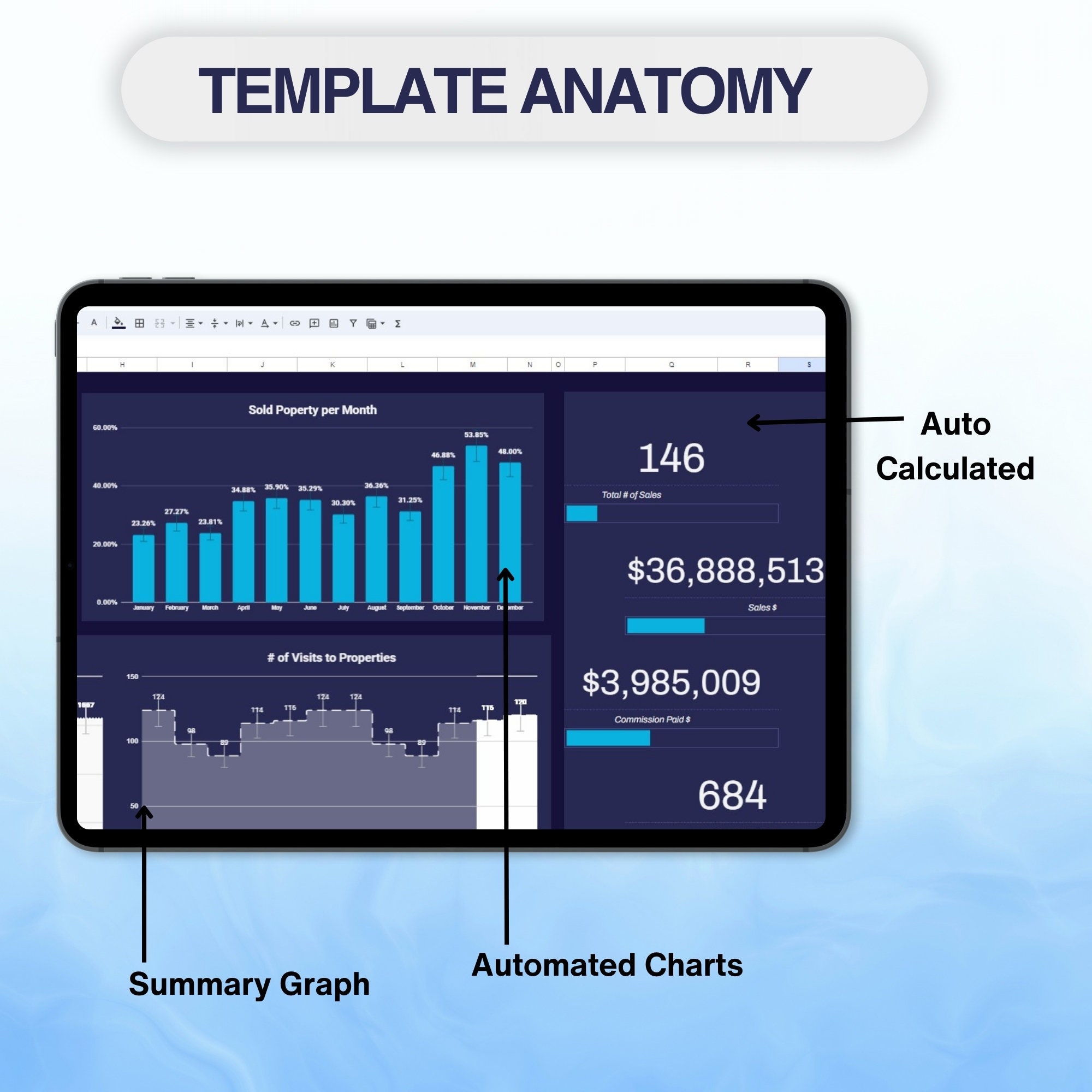 Editable Real Estate Kpi Dashboard Template, Strategic Decision Making