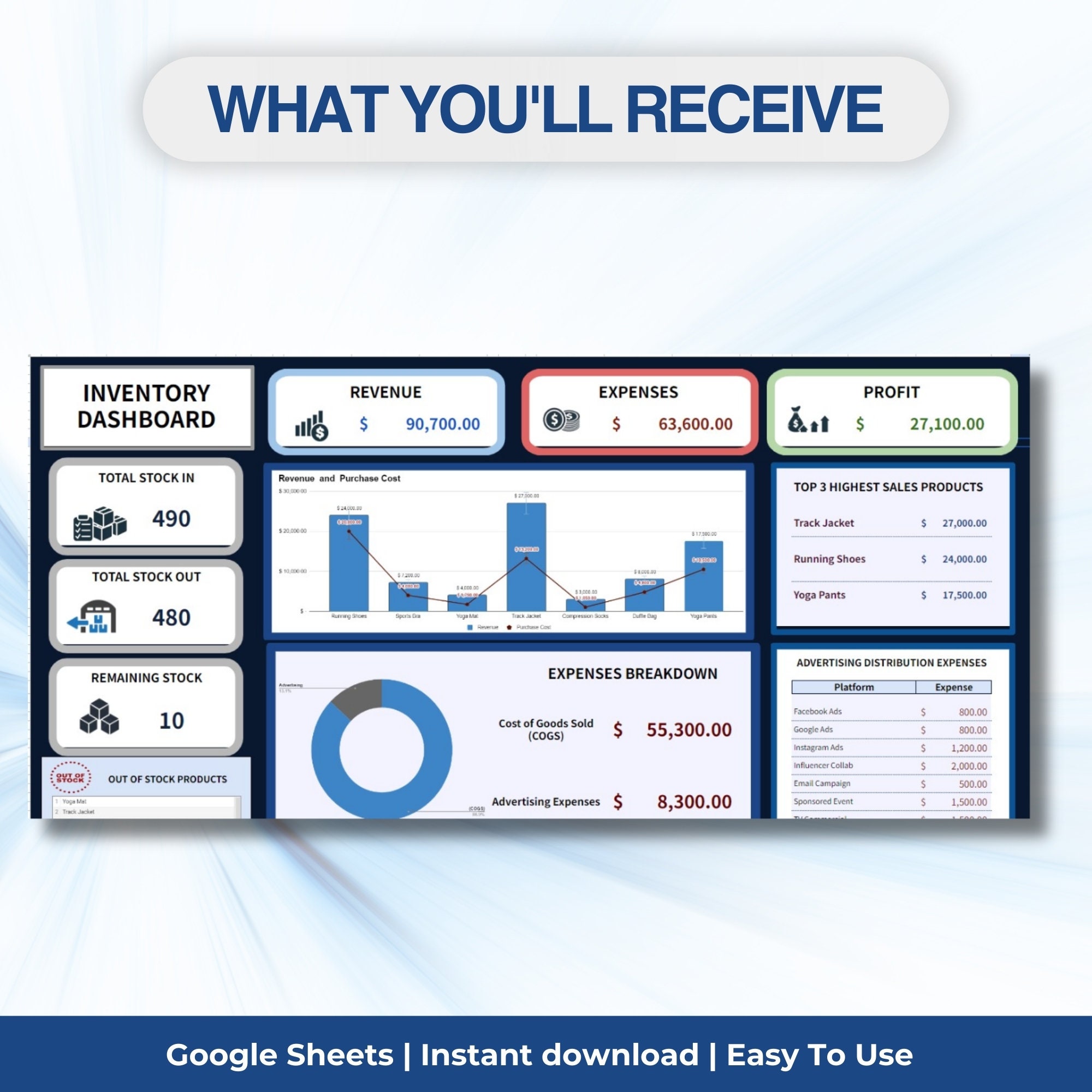 Editable Inventory Dashboard Template, Inventory Management, Dead Stock