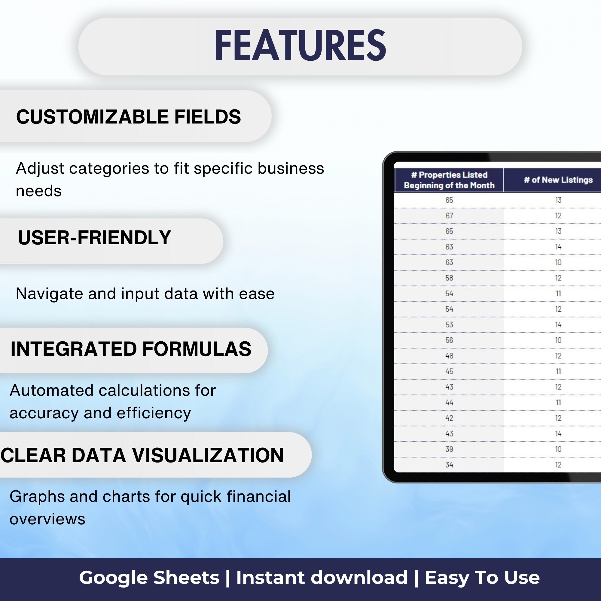 Editable Real Estate Kpi Dashboard Template, Strategic Decision Making