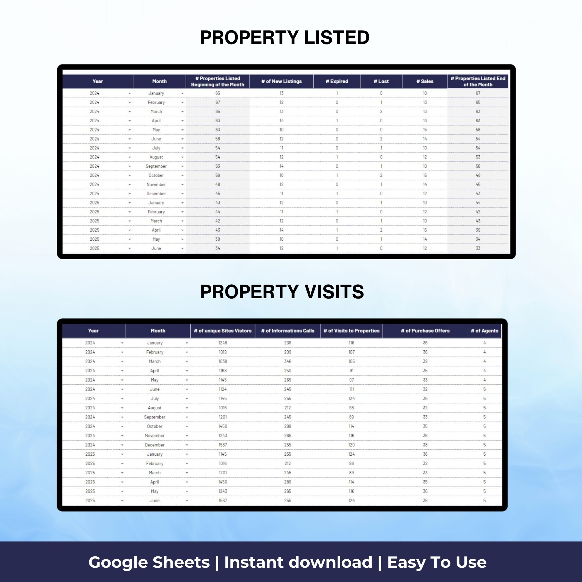 Editable Real Estate Kpi Dashboard Template, Strategic Decision Making