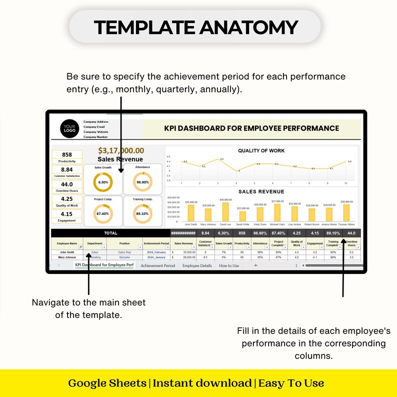 Employee Performance Visualization Employee Performance KPI Dashboard HR Template (MS Excel, Google Sheet ...