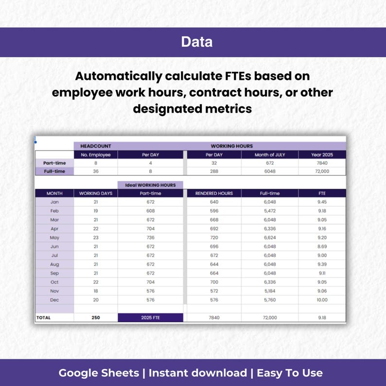 FTE Calculation Dashboard Template: HR Metrics (google Sheet & Excel ...
