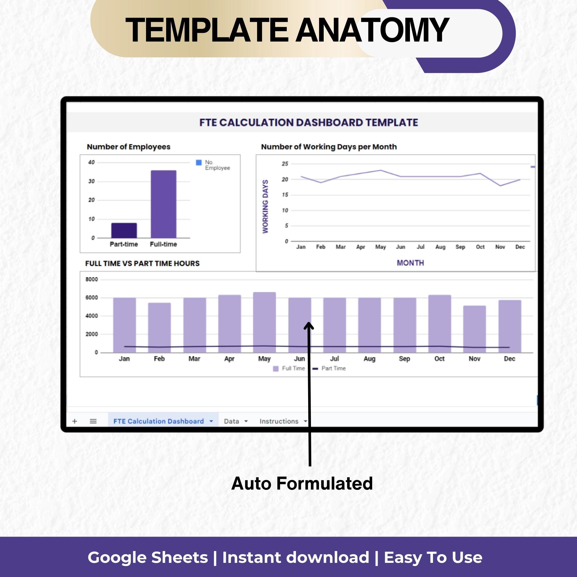 FTE Calculation Dashboard Template: HR Metrics (google Sheet & Excel ...