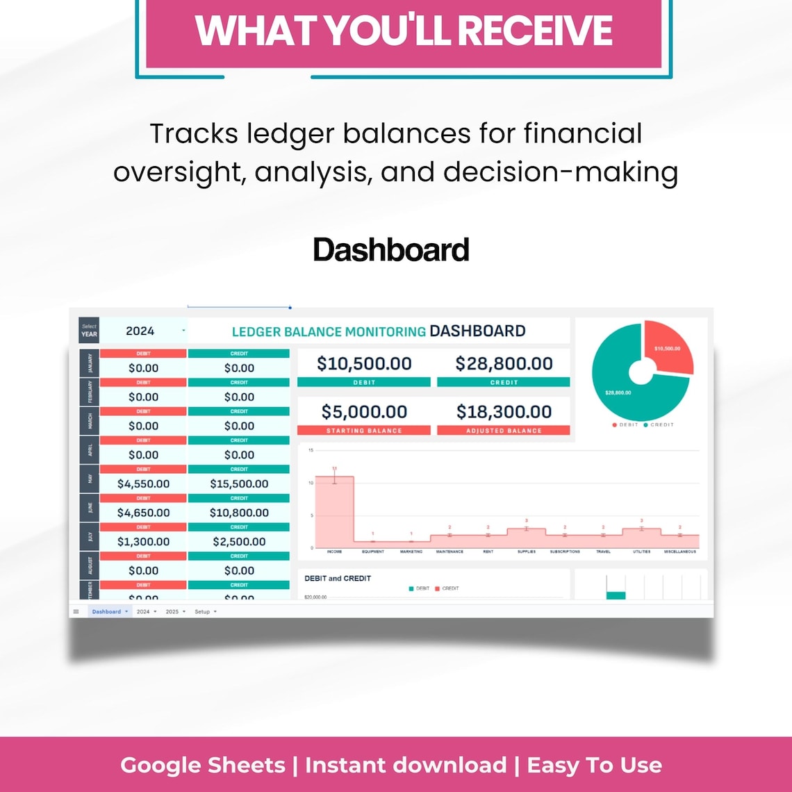 Ledger Balance Monitoring Dashboard Template: Financial Forecast ...
