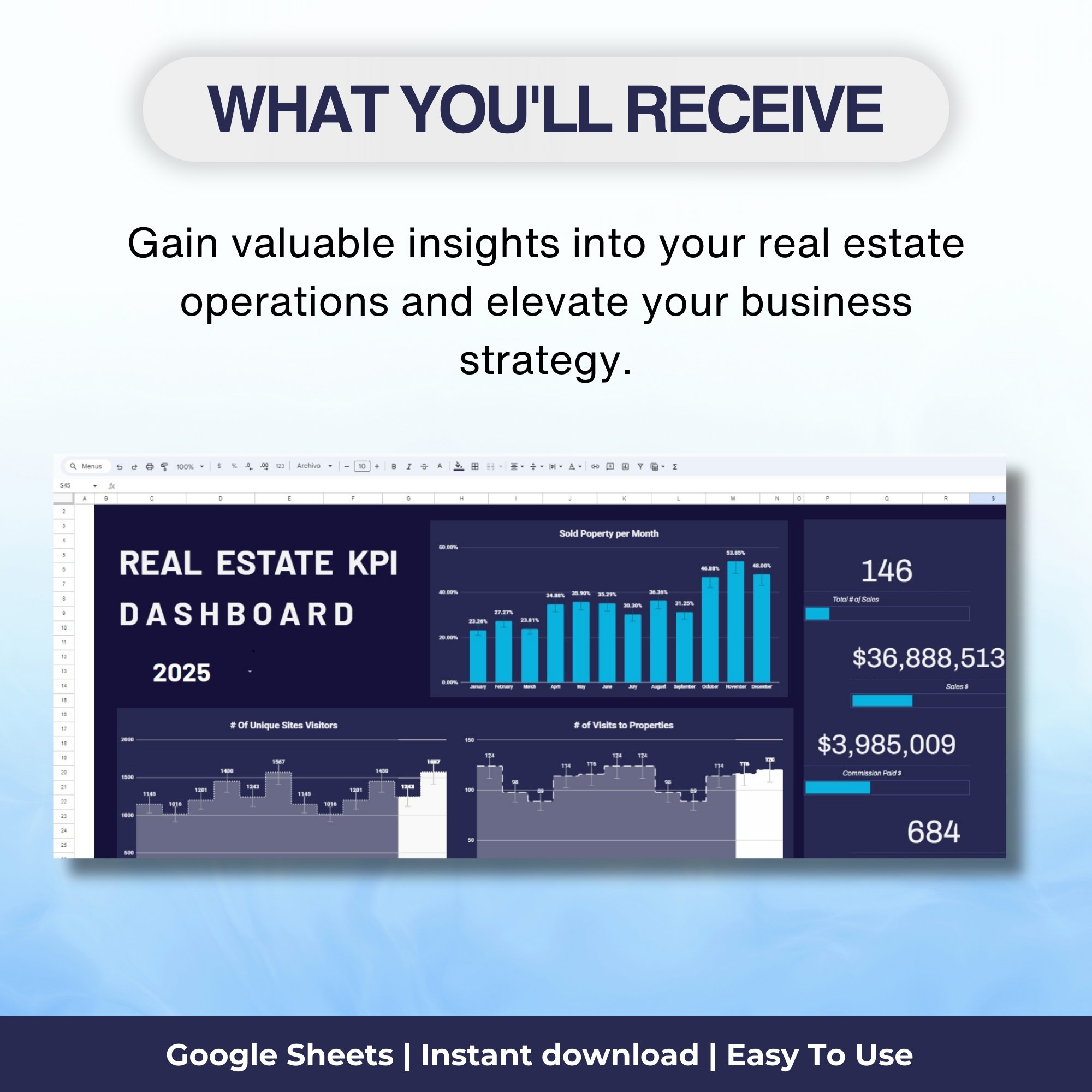 Editable Real Estate Kpi Dashboard Template, Strategic Decision Making