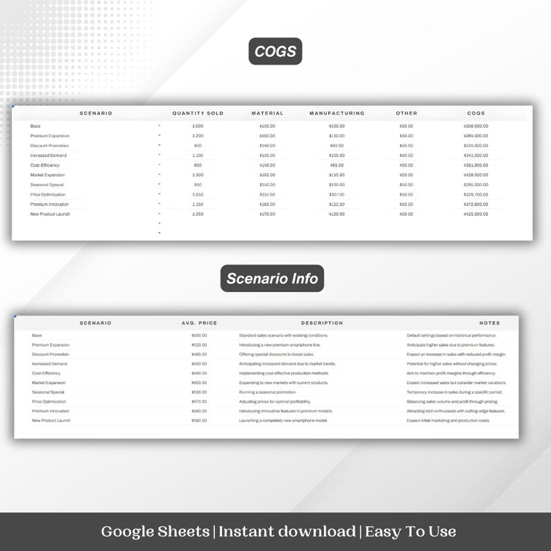 Sensitivity Analysis Template: Business Projections, COGS Worksheet (MS ...