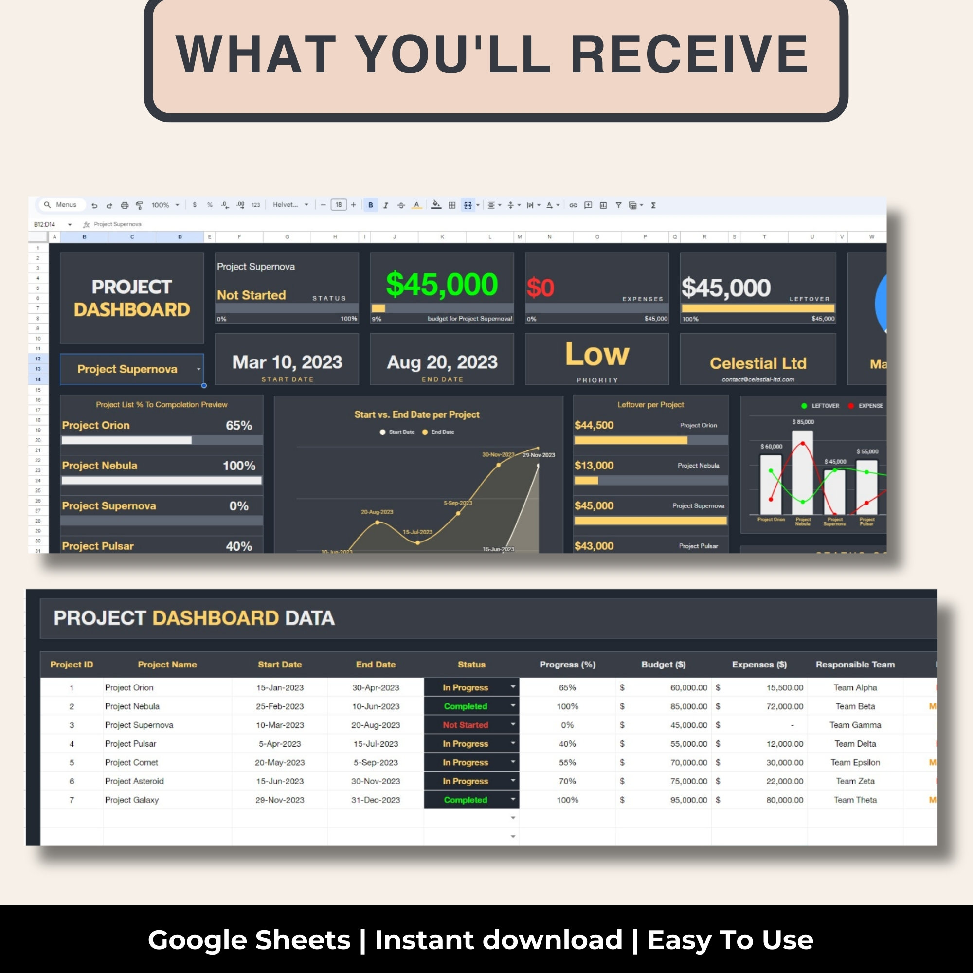 Excel Project Dashboard Template: Task Tracker (digital Download) - Etsy