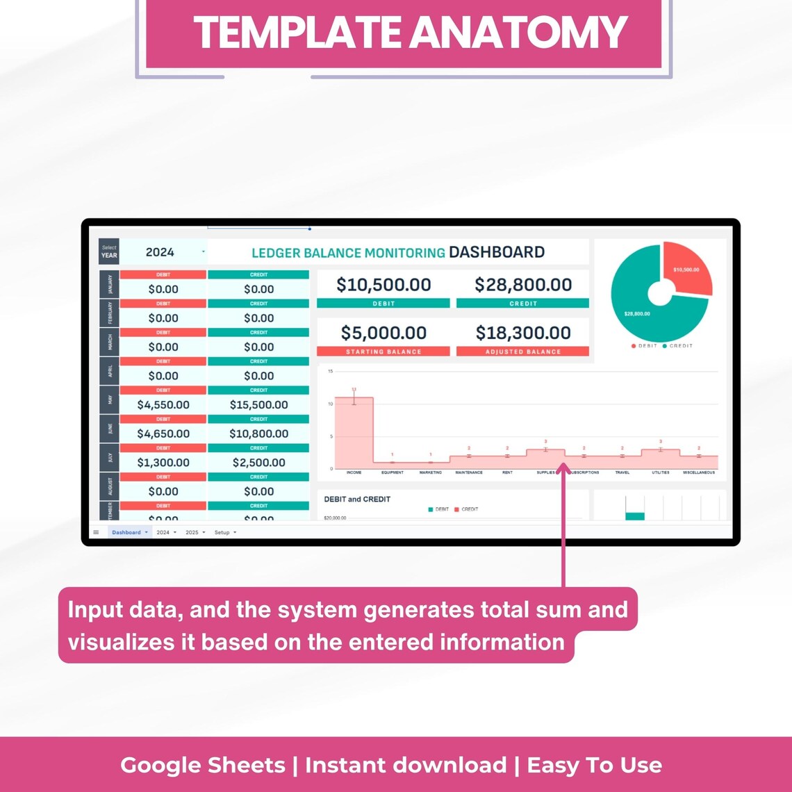 Ledger Balance Monitoring Dashboard Template: Financial Forecast ...