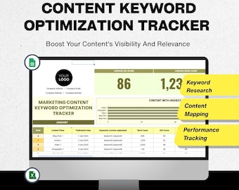 Fiche Google de suivi de l'optimisation des mots-clés pour le contenu modifiable, planificateur de stratégie de contenu, modèle de rapport de référencement
