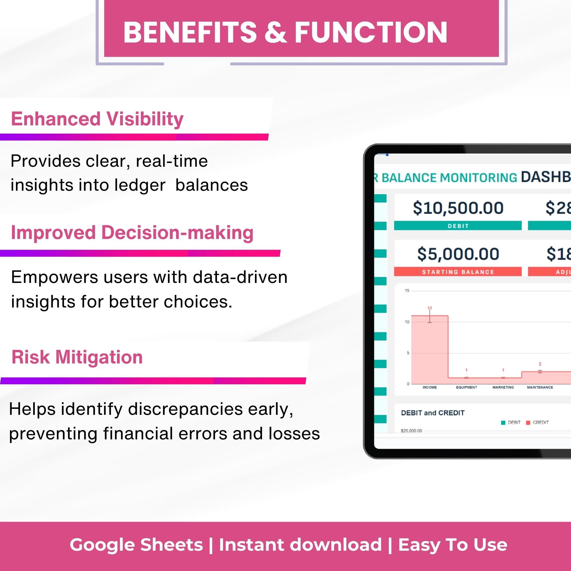 Ledger Balance Monitoring Dashboard Template: Financial Forecast ...