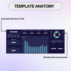 Business Progress, kpi spreadsheets, Business Growth, kpi dashboard, kpi performance, Business Analytics, kpi tracker, Growth Dashboard, excel dashboard, data visualization, data analysis, Monthly Analysis, business dashboard, Snldigimart