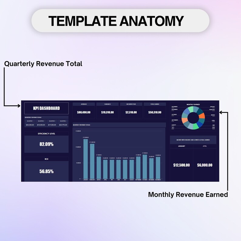 Business Progress, kpi spreadsheets, Business Growth, kpi dashboard, kpi performance, Business Analytics, kpi tracker, Growth Dashboard, excel dashboard, data visualization, data analysis, Monthly Analysis, business dashboard, Snldigimart