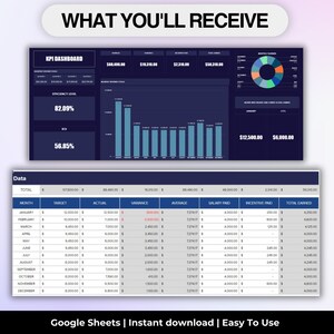 Business Progress, kpi spreadsheets, Business Growth, kpi dashboard, kpi performance, Business Analytics, kpi tracker, Growth Dashboard, excel dashboard, data visualization, data analysis, Monthly Analysis, business dashboard, Snldigimart