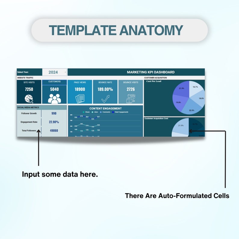 Marketing Kpi Dashboard Excel Template, Enhance Decision Making ...
