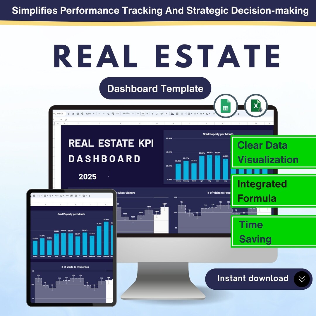 Editable Real Estate Kpi Dashboard Template, Strategic Decision Making