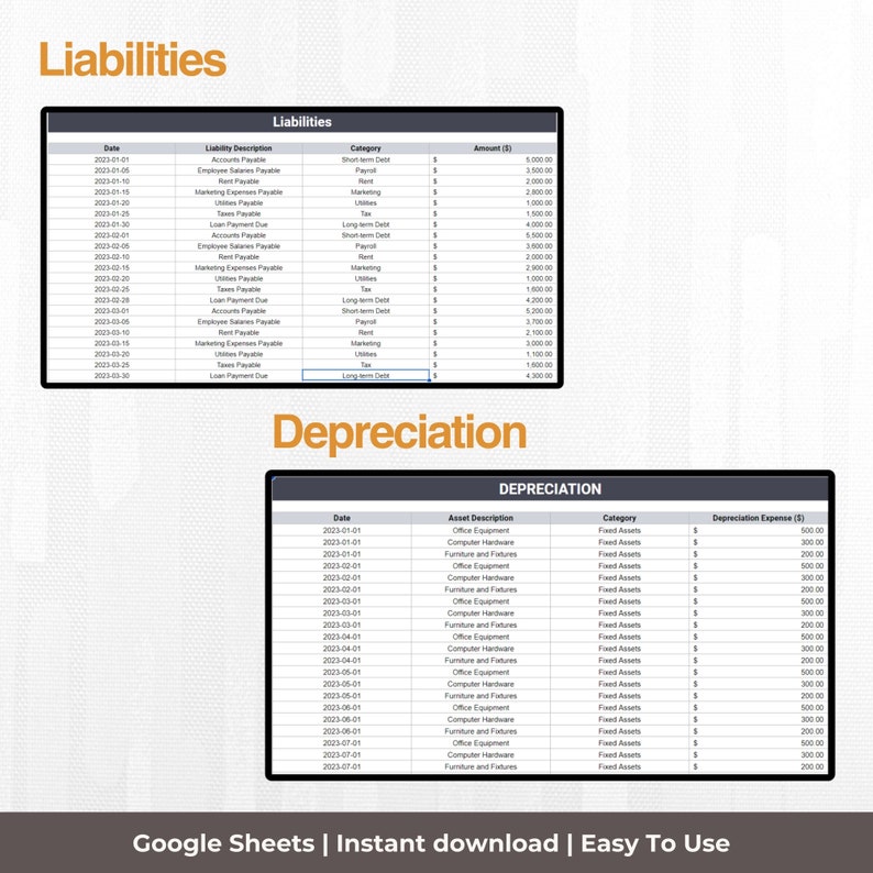CFO Dashboard Excel Template: Financial Metrics Report (google Sheet/ms ...