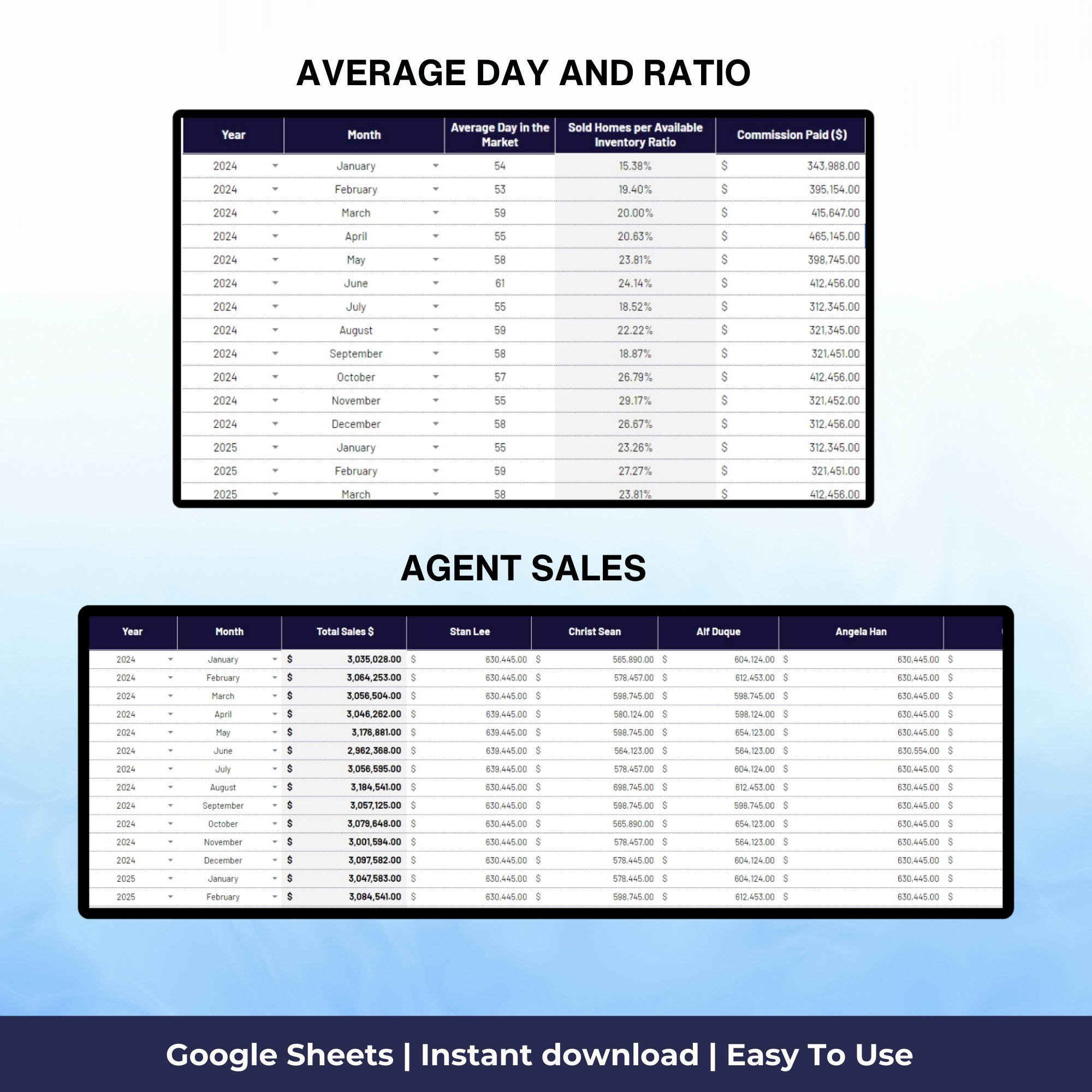 Editable Real Estate Kpi Dashboard Template, Strategic Decision Making