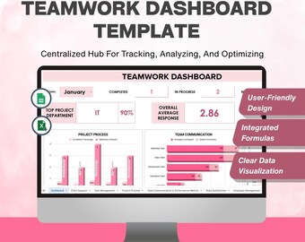 Può includere: Un monitor di computer mostra un "TEAMWORK DASHBOARD TEMPLATE" con visualizzazioni di dati. Lo schermo mostra grafici, grafici e testo, tra cui "User-Friendly Design", "Integrated Formulas" e "Clear Data Visualization".