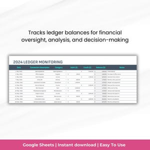 General Ledger Balance Monitoring Dashboard Template, Financial ...