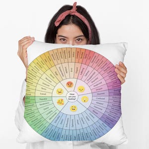 Cojín cuadrado con forma de rueda de sentimientos, cojín de conciencia emocional, decoración para sala de terapia, regalo de salud mental, almohada de poliéster hilado de colores.