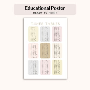 Times Tables Educational Posters, Homeschool Prints, Montessori Classroom Decor, Math Neutral Kids, Toddler Playroom Decor Digital Download