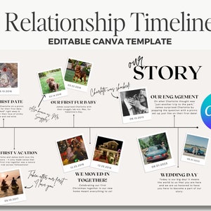 Notre histoire : Chronologie de la relation personnalisée - Modèle Canva modifiable | Plaque de mariage moderne | Chronologie de couple, Chronologie d'anniversaire, Histoire d'amour
