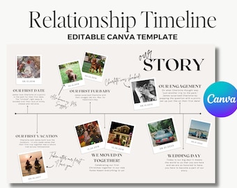 Custom Relationship Timeline Sign: Modern Wedding Decor (Editable Canva Template)