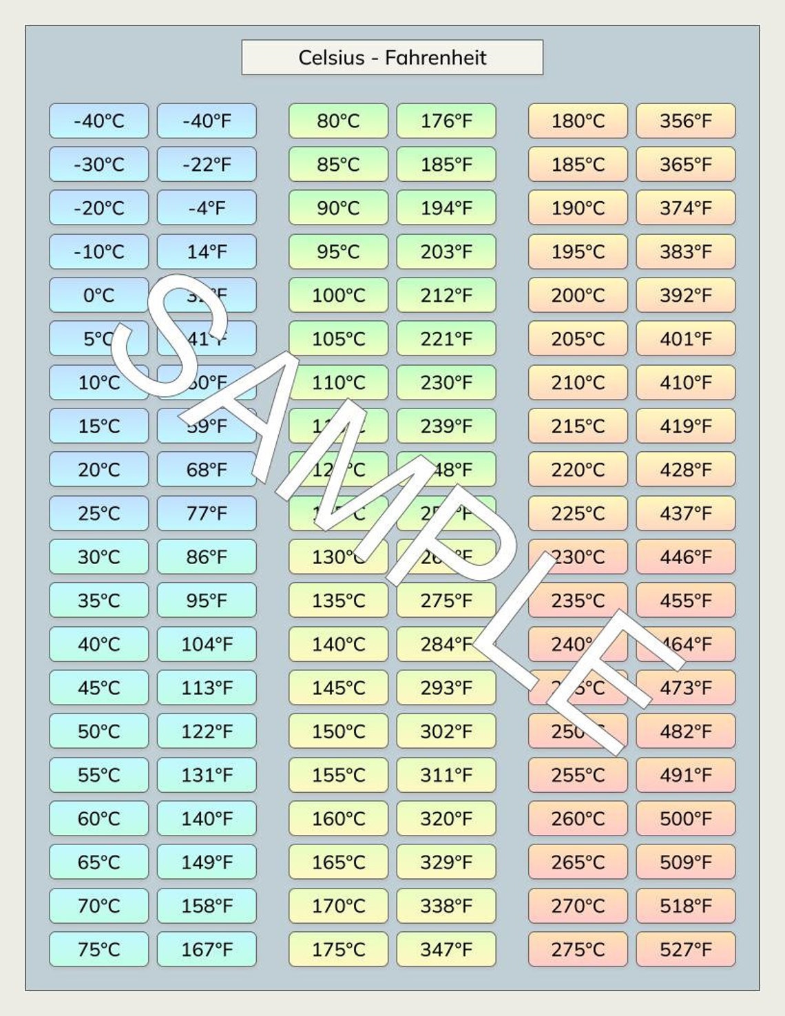 Fahrenheit to Celsius Chart Celsius to Fahrenheit Conversion - Etsy Canada