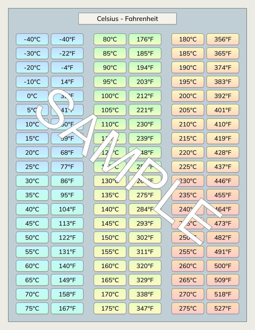 Fahrenheit to Celsius Chart Celsius to Fahrenheit Conversion Etsy Canada