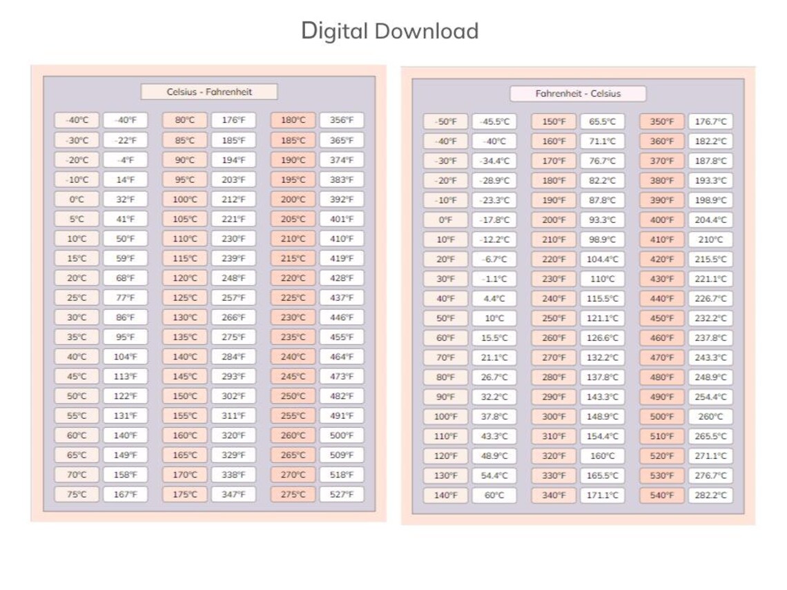 Fahrenheit to Celsius Chart Celsius to Fahrenheit Conversion Etsy Canada