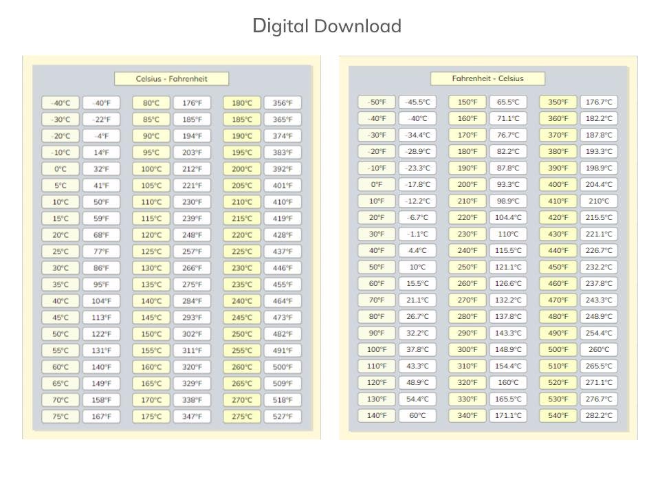 Fahrenheit to Celsius Chart Celsius to Fahrenheit Conversion Etsy Canada