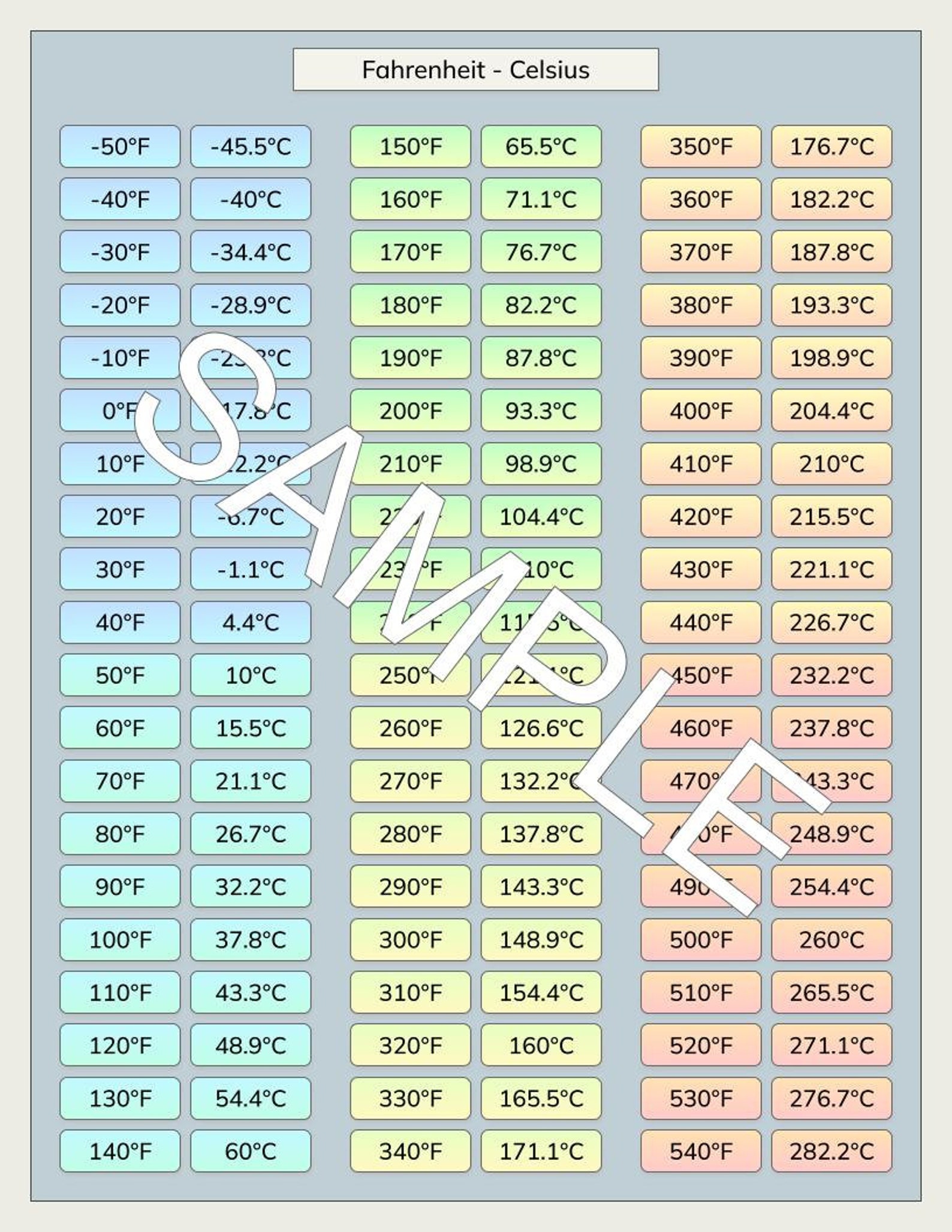 Fahrenheit to Celsius Chart Celsius to Fahrenheit Conversion - Etsy Canada