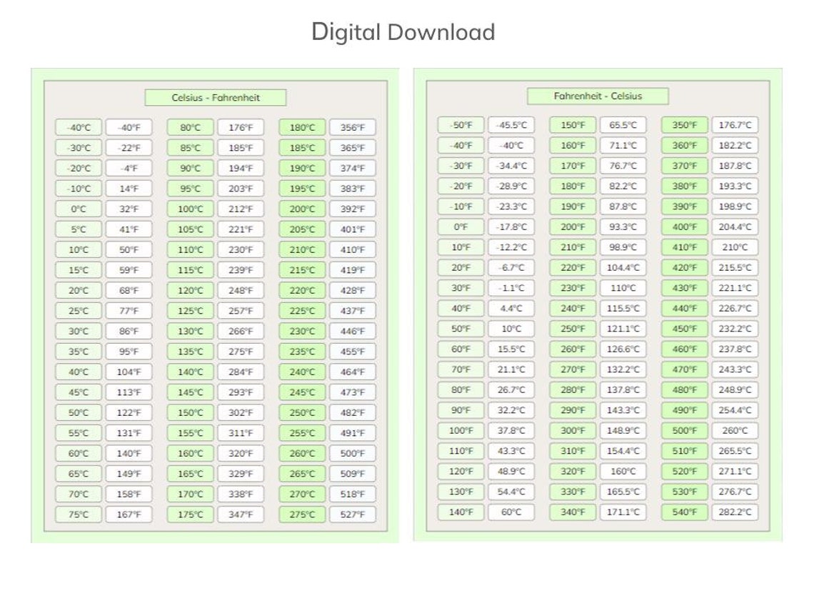 Fahrenheit to Celsius Chart Celsius to Fahrenheit Conversion Etsy Canada