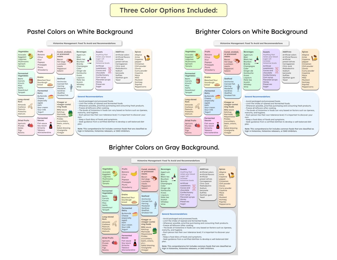 Histamine Food List, Histamine Guide, Histamine Food Guide, Histamine