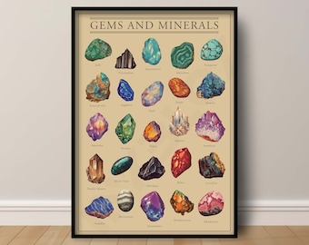 Mineralogy Poster - Gemstone and mineral wall art - Crystal Poster - Rock Poster - Mineral Chart - Crystal and gemstone print